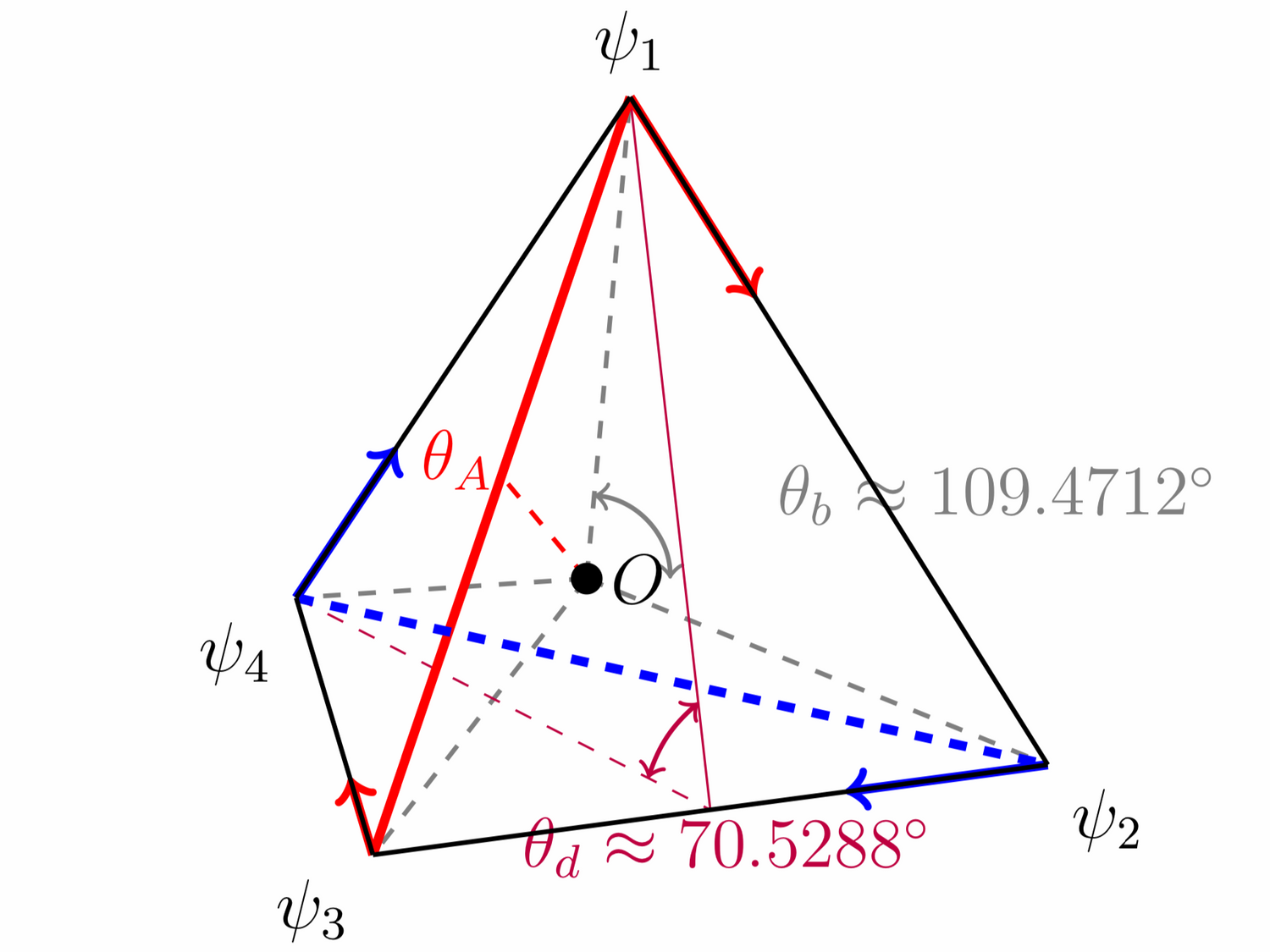 Geometric diagram with angles and vectors on a white background